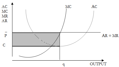 2320_short run equilibrium.png